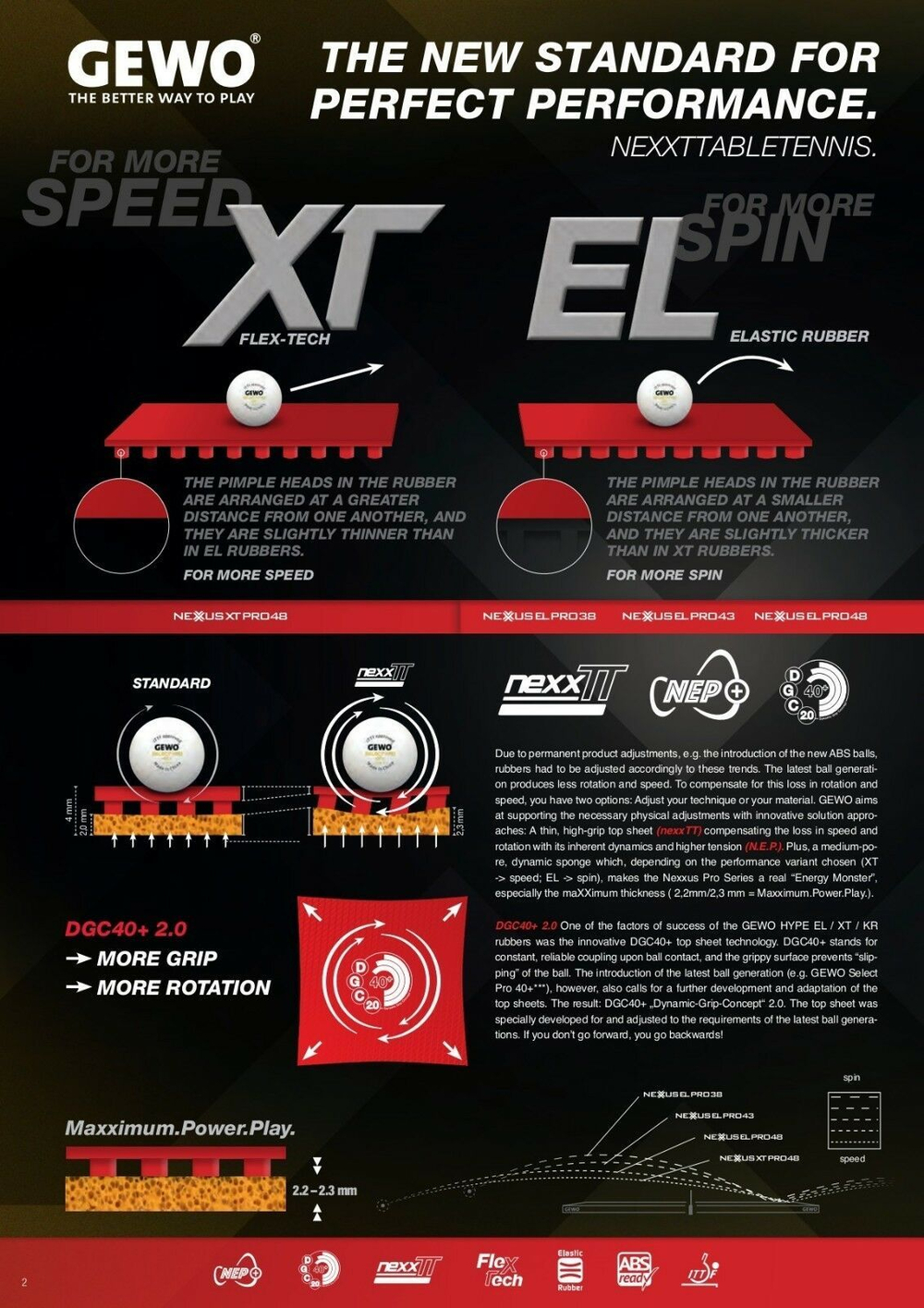 GEWO Nexxus XT Pro 48