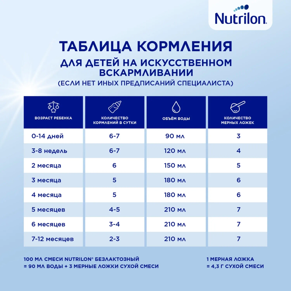 Смесь молочная Nutrilon безлактозная 400 г с 0 месяцев