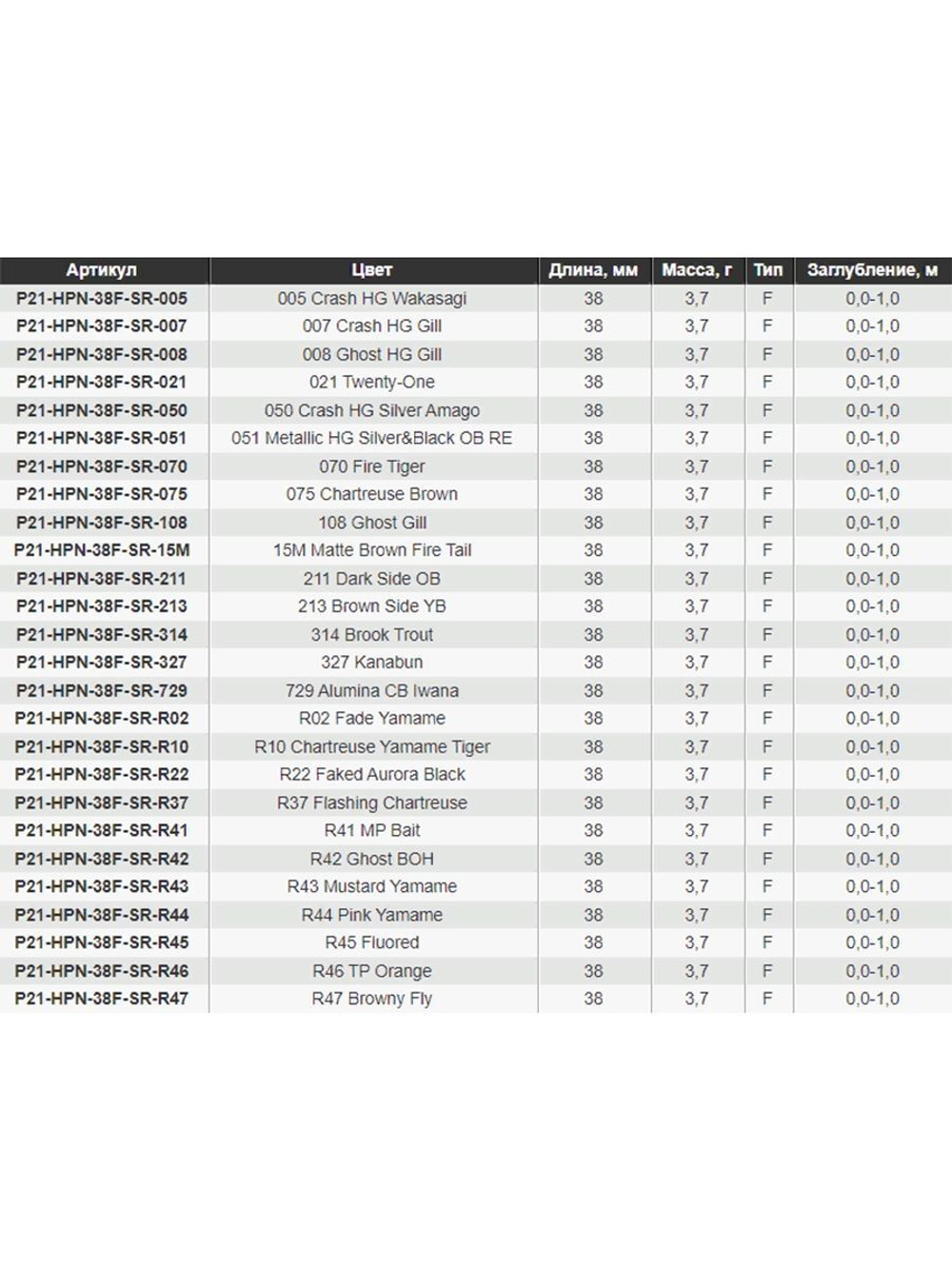 Воблер для рыбалки Pontoon21 Hypnose 38F-SR, 38мм., 3,7 гр., заглубление до 1 м., цвет R45