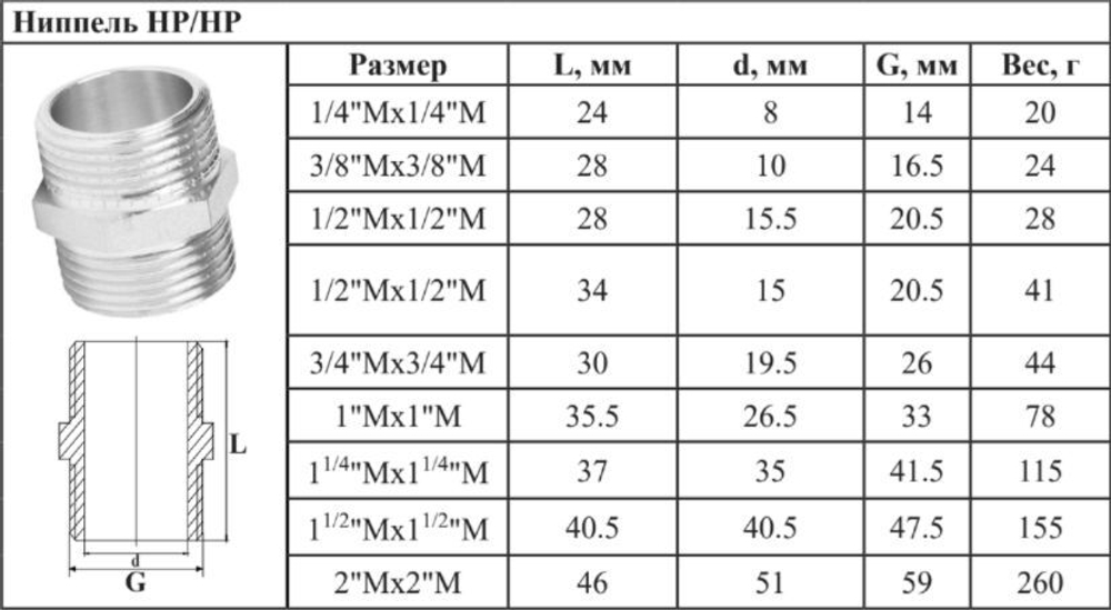 НИКЕЛЬ Ниппель  1/2 ш*1/2 ш (УДЛИНЕННЫЙ)  ViEiR (350/10шт)