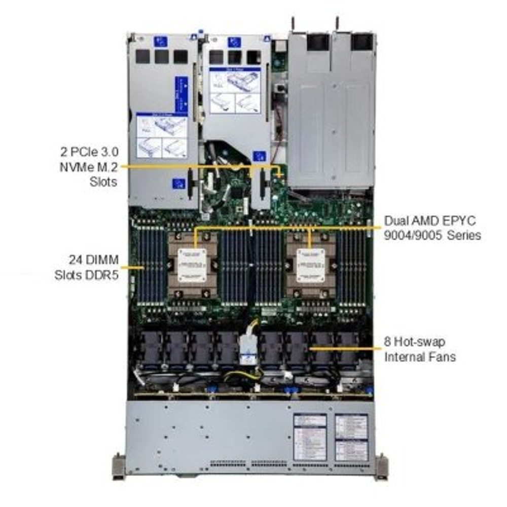 Серверная платформа SuperMicro AS-1125HS-TNR