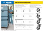 Колесо неповоротное d=50 мм, г/п 40 кг, термопластич. резина/полипропилен, ЗУБР Профессионал