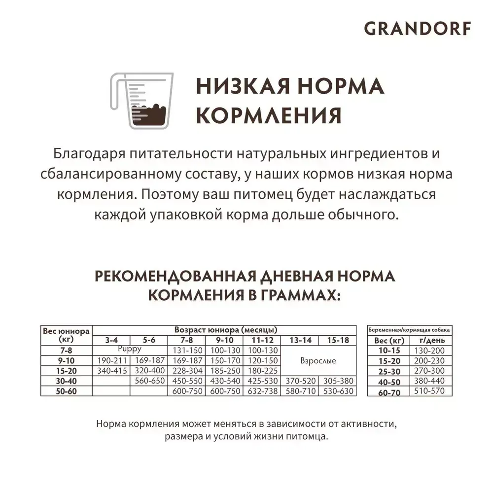 Сухой корм Grandorf DOG Lamb&Turkey JUNIOR для юниоров всех пород, ягнёнок с индейкой Сухой корм Grandorf DOG Lamb&Turkey JUNIOR для юниоров всех пород, ягнёнок с индейкой