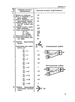 Гидравлический расчет трубопроводов разного назначения | Э.Х. Одельский