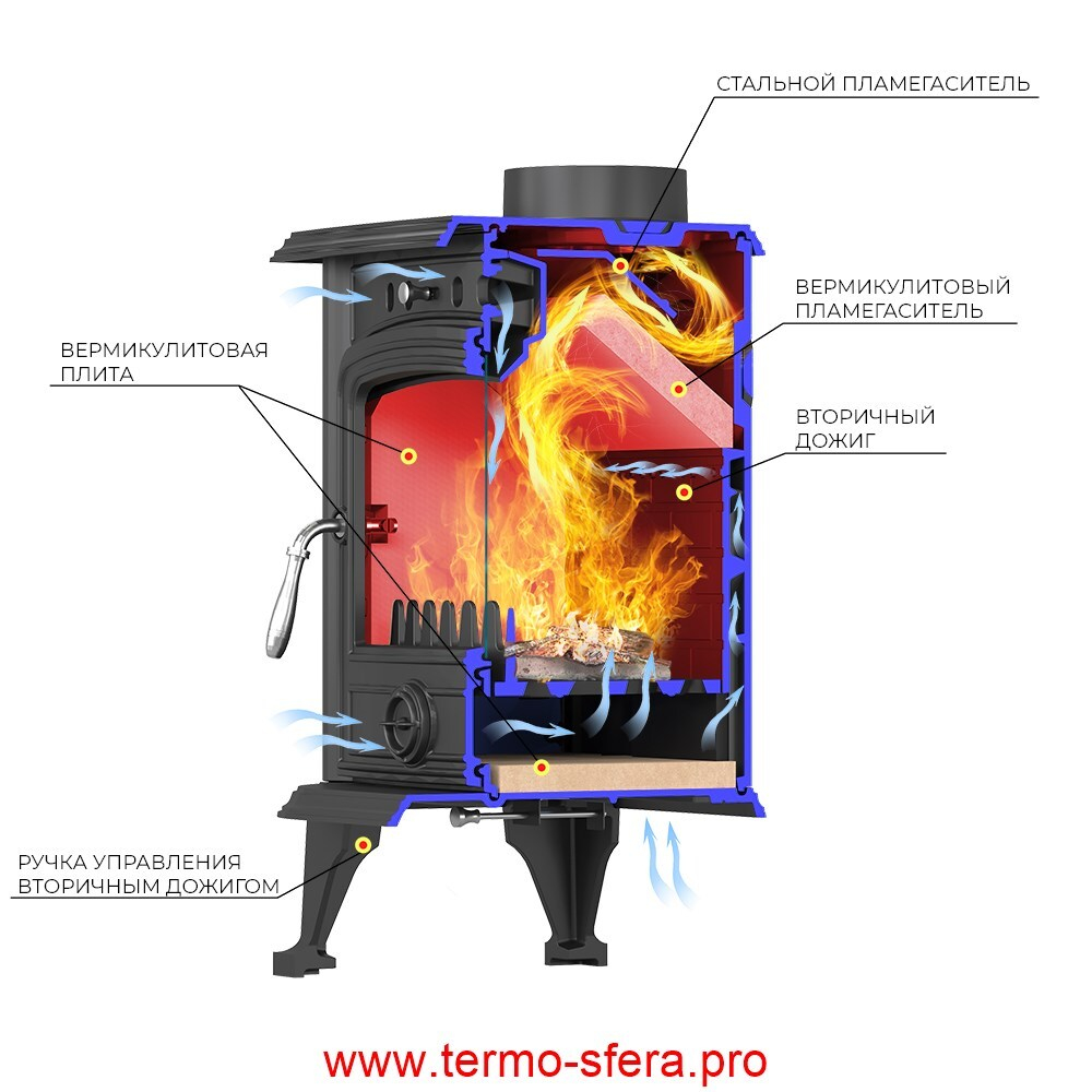 Печь-камин Везувий SV-07 "Антрацит"