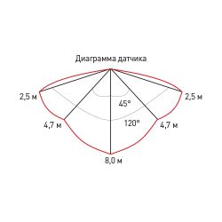 Светильник ЖКХ светодиодный ЭРА SPB-1-08-MWS (W) IP54 8Вт 640Лм 4000К D180 КРУГ с датчиком движения IK08 антивандальный