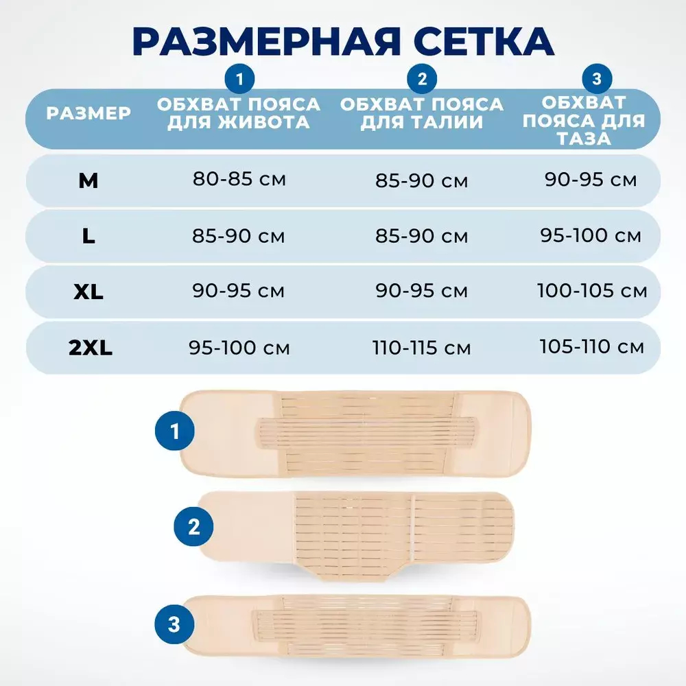 Послеродовый бандаж 3 в 1: подтяжка брюшных мышц + коррекция талии + поддержка спины