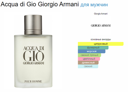 Пробник Giorgio Armani Acqua Di Gio Men 12 ml (duty free парфюмерия)