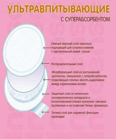 Вкладыши бюстгалтерные лактационные c суперабсорбентом Inseense одноразовые, 10шт