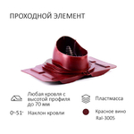 Комплект активной вентиляции: Вентиляционный выход D110 не утепленный высота H=500 мм, проходной элемент универсальный кровельный (Universal), турбодефлектор Ø 110 мм, красное вино