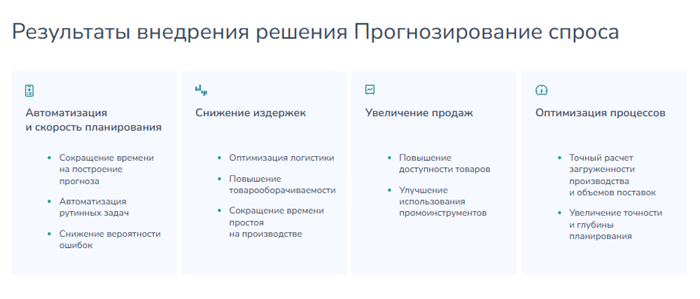 Прогнозирование спроса методами машинного обучения