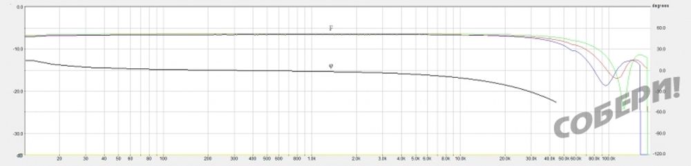 АЧХ выходнго трансформатора для лампового предусилителя