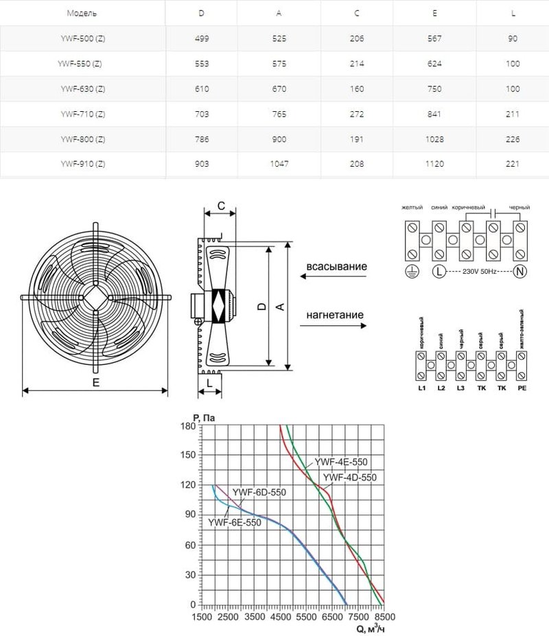 Вентилятор осевой YWF(K)4E-550-Z нагнетание