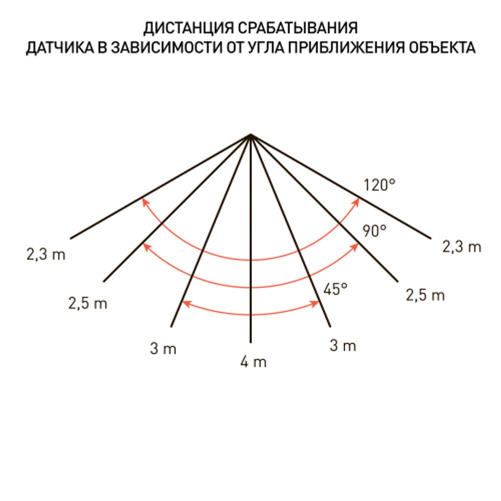 Прожектор светодиодный уличный ЭРА LPR-041-1-65K-050 50Вт 6500К 4000Лм IP65 датчик движения нерегулируемый | Прожекторы Стандарт