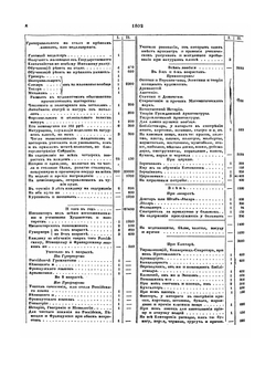Полное собрание законов Российской Империи. Собрание Первое. 1649-1825 гг. Том XLIV. Часть 2. Книга штатов. Отделение III и IV. Часть 2 | Нет автора
