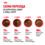 Royal Canin X-Small Puppy Икс-Смол Паппи Корм сухой для щенков миниатюрных пород в возрасте до 10 месяцев 500г