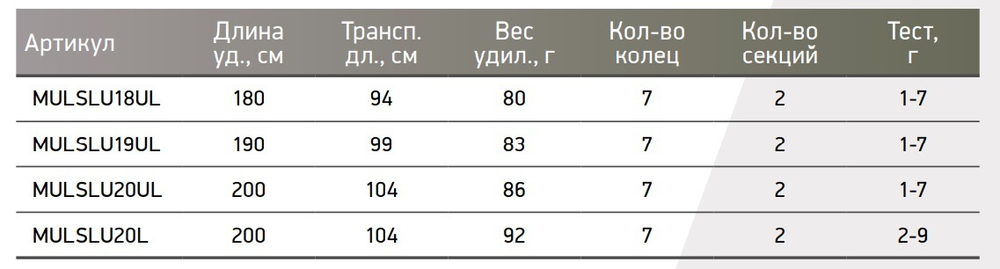 Спиннинг Maximus LEGEND ULTRAS