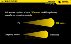 Фонарь Nitecore P12