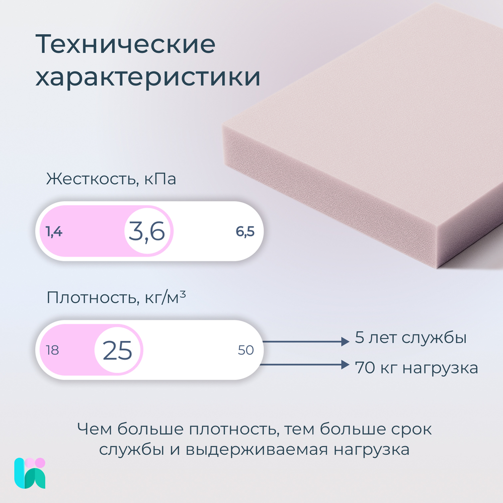 Поролон мебельный ST2536