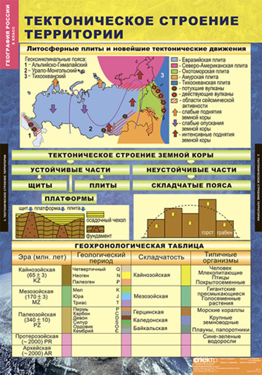 География 8 класс таблица население