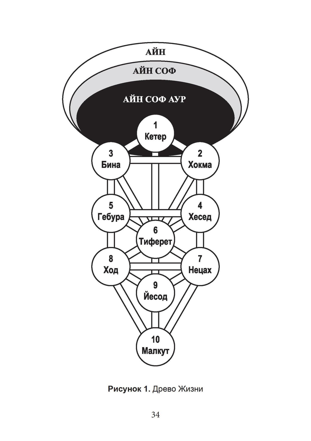 Ангелы, демоны и боги нового тысячелетия. Размышления о современной магии (PDF)