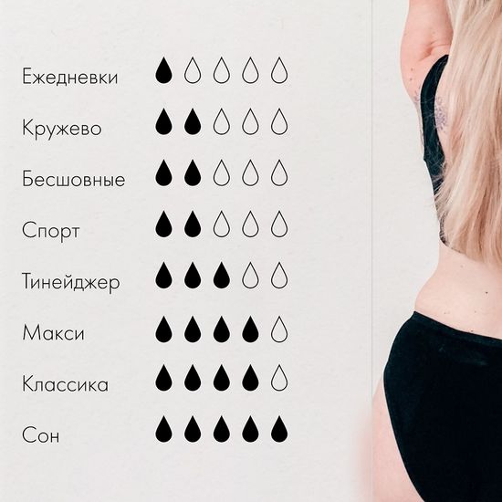 Таблица впитываемости