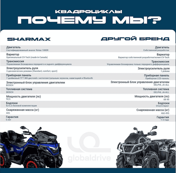Квадроцикл SHARMAX Force 1100 LTD