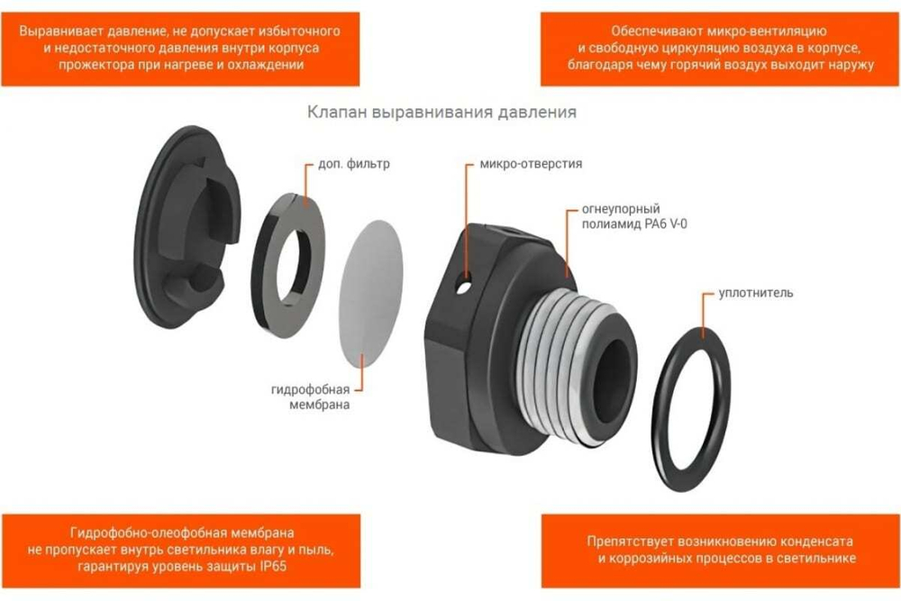 Прожектор LED 100Вт 5700K 9000лм IP65 WOLTA WFL-100W/06