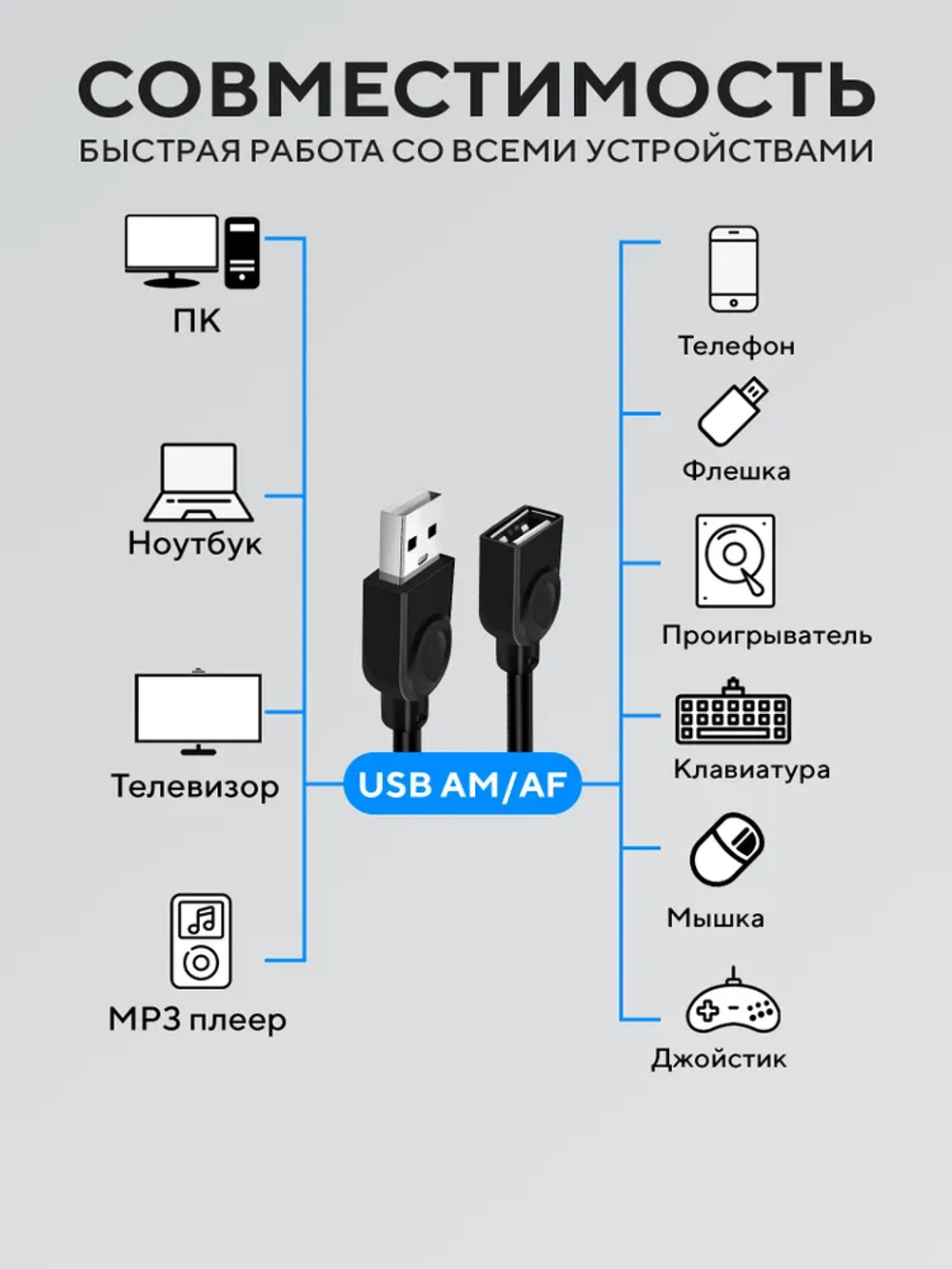 Кабель удлинитель USB 2.0 - 1,5 м (штекер USB-A и гнездо USB-A) для подключения устройств Камеры, Мыши, Клавиатуры, флешки и других компьютерных аксессуаров, черный SWIRE