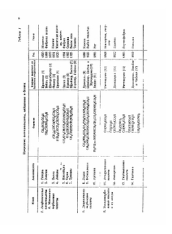Химия аминокислот и пептидов | Д. Гринштейн; М. Виниц
