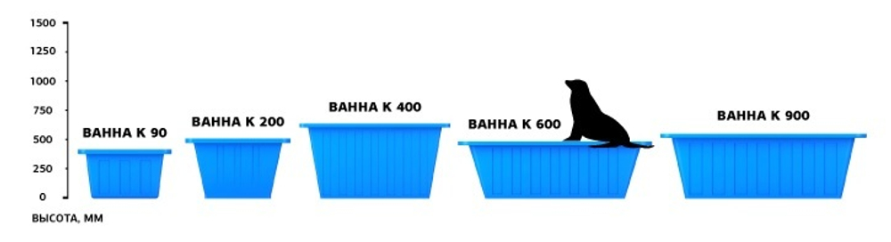 Ванна ЭкоПром К 90 л.(69x46x43см;белый) - арт.555659