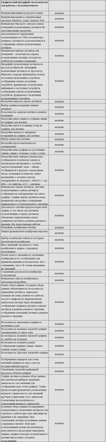 Комплект оборудования для кабинета химии для учителя (Наура)