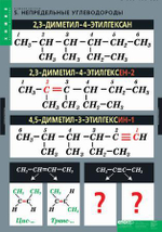 Комплект таблиц «Номенклатура»; 6 таблиц