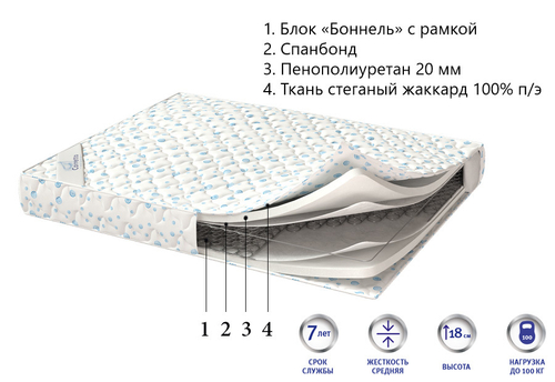 Матрас Corretto Optima оптом в Санкт-Петербурге