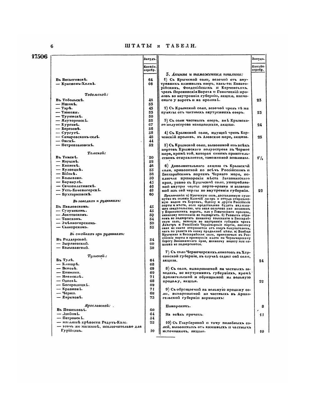 Полное собрание законов Российской Империи. Собрание Второе. Том XIX. Отделение 2. 1844 г. | Нет автора