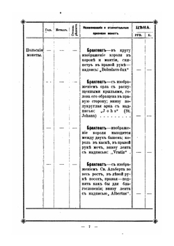 Польские и литовские старинные монеты 1056-1795. Их цена и степень редкости | В.Г. Гартман