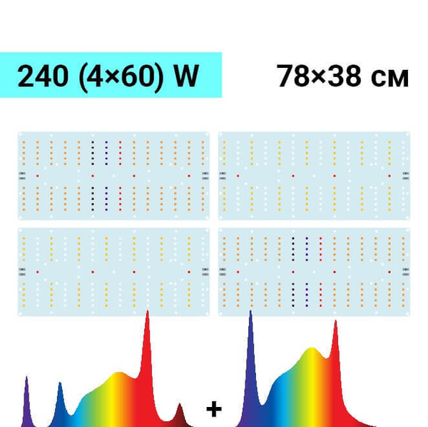 Комплект Quantum board Samsung 240W (4x60), 42х79 см
