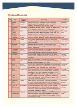 Criminology - Криминология - Student's Book with Digibook. Учебник (с электронным приложением)