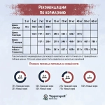 Территория сухой корм для щенков средних и крупных пород Кавказ Индейка с брусникой, 800 г