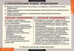 Комплект таблиц "Русский язык. Синтаксис 5-11 классы" (19 таб.)