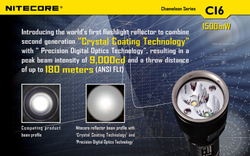 Фонарь Nitecore CI6 Infrared