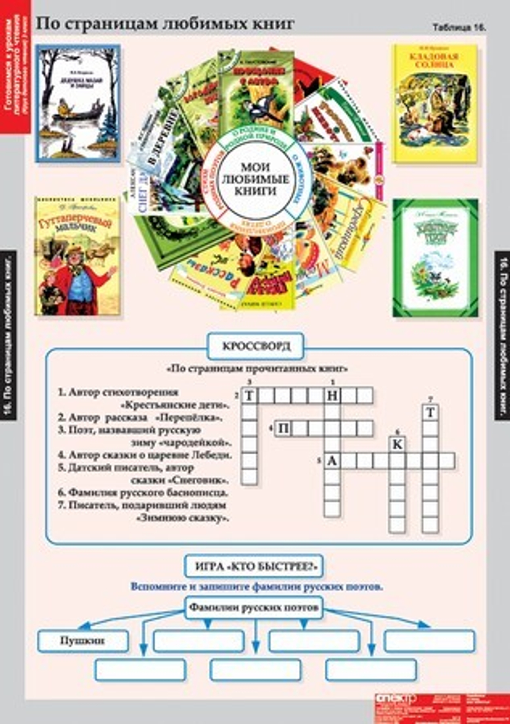 Комплект таблиц "Литературное чтение 3 класс"; 16 таблиц