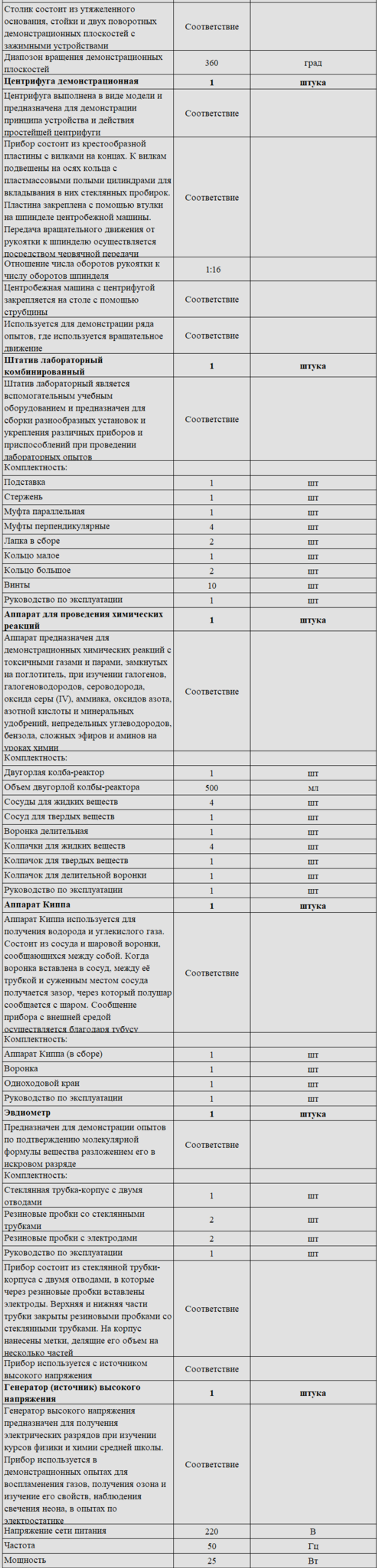 Комплект оборудования для кабинета химии для учителя (PolusLab)