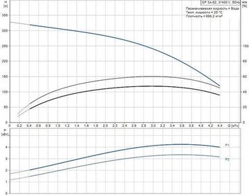 Скважинный насос Grundfos SP 3A-52 3x400В