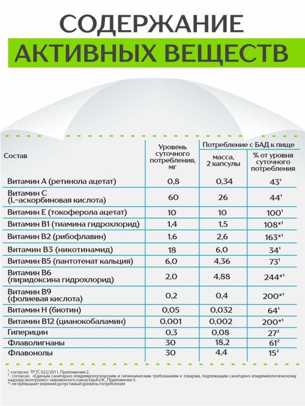 Концентрат Для поджелудочной железы