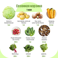 Сезонная корзина