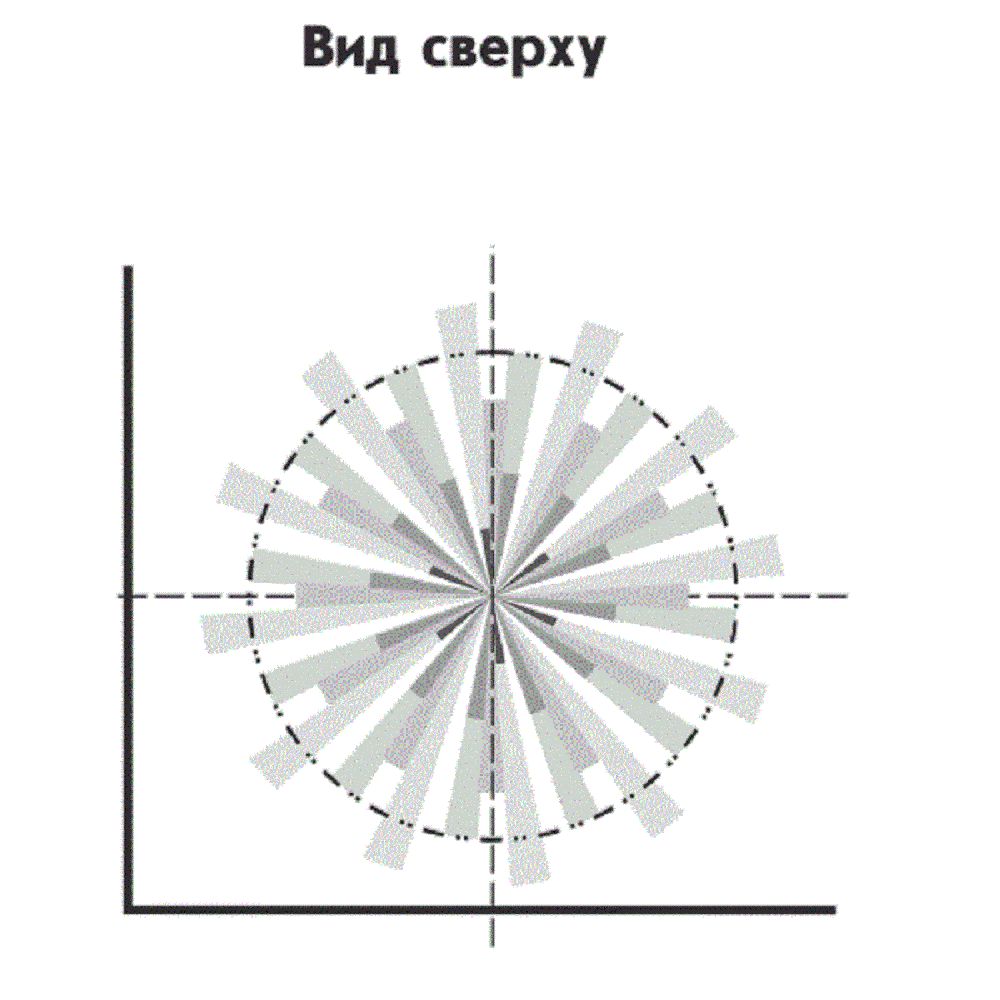 Радиоканальный потолочный ИК извещатель Астра-7 исп. РК