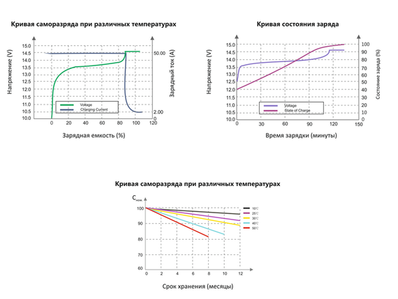 Литий-железо фосфатный аккумулятор WBR Marine MBLi 12-100