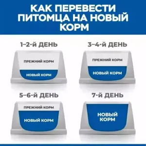 Уценка! Срок до 06.2024/ Сухой корм Hill's Science Plan Perfect Digestion для взрослых собак мелких пород, идеальное пищеварение, с курицей и коричневым рисом