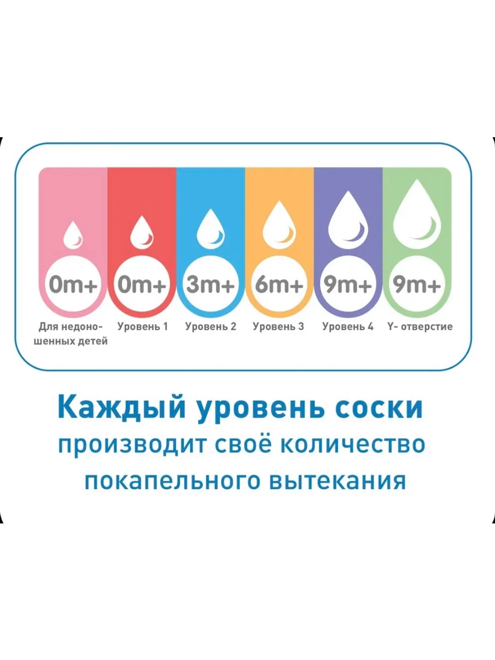 Соска для бутылочек 0м+